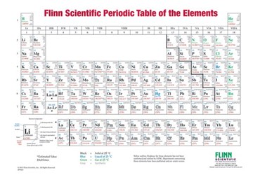 Flinn Periodic Table Chart - One-Sided, Roller-Mounted