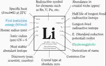 atomic mass, atomic number, atomic weight, element symbol