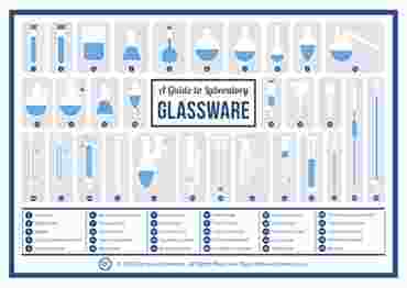 A Guide to Laboratory Glassware Poster