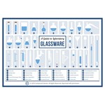 A Guide to Laboratory Glassware Poster