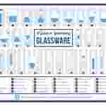 A Guide to Laboratory Glassware Poster