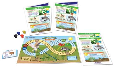 Food Chains - NewPath Science Learning Center