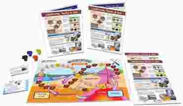 Landforms, Rocks & Soils - NewPath Science Learning Center