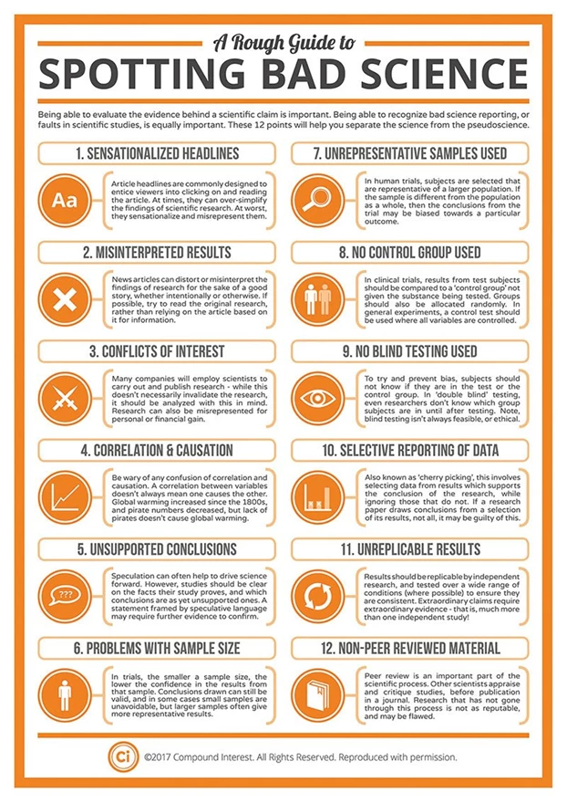 Compound Interest™ A Guide to Laboratory Glassware Poster