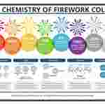 Compound Interest™ The Chemistry of Firework Colors