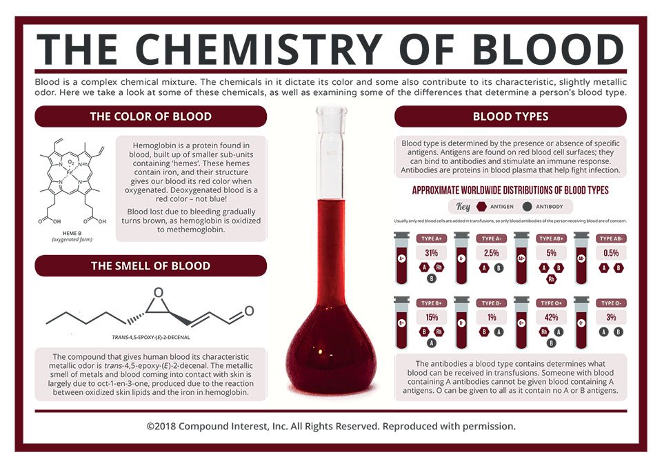 Chemistry Wall Charts