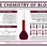 Compound Interest™ The Chemistry of Blood