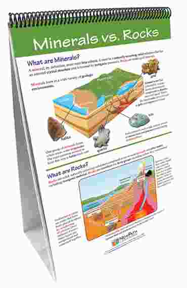 Minerals—NewPath Science Flip Chart Set