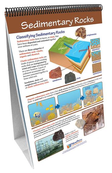 Rocks—NewPath Science Flip Chart Set