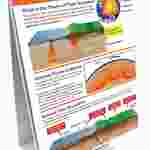 Plate Tectonics—NewPath Science Flip Chart Set