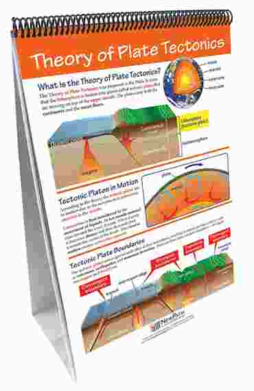 Plate Tectonics—NewPath Science Flip Chart Set