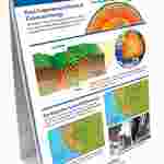 Earthquakes—NewPath Science Flip Chart Set