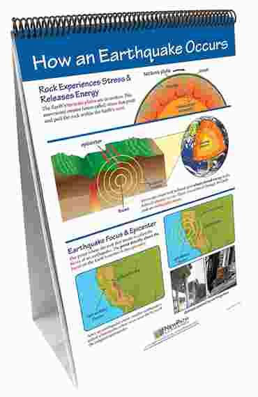 Earthquakes—NewPath Science Flip Chart Set