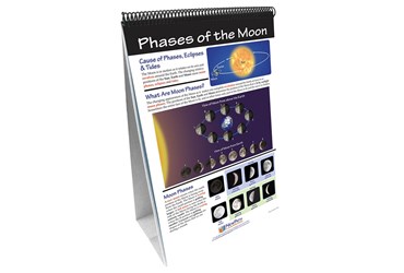 Sun-Earth-Moon—NewPath Science Flip Chart Set