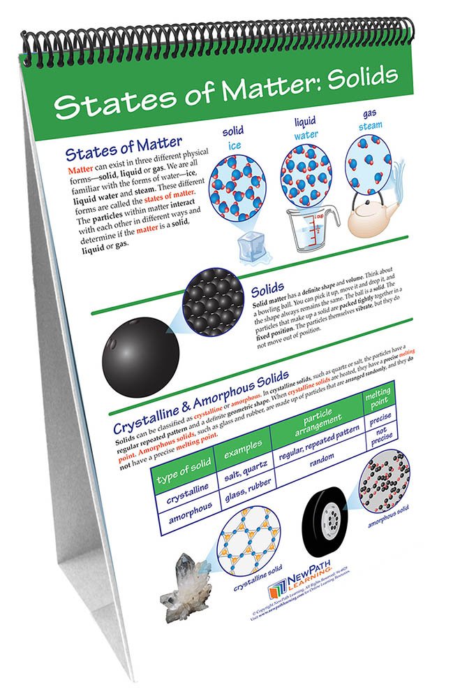 Chart On Matter