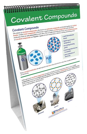 Atoms & Chemical Bonding—NewPath Science Flip Chart Set