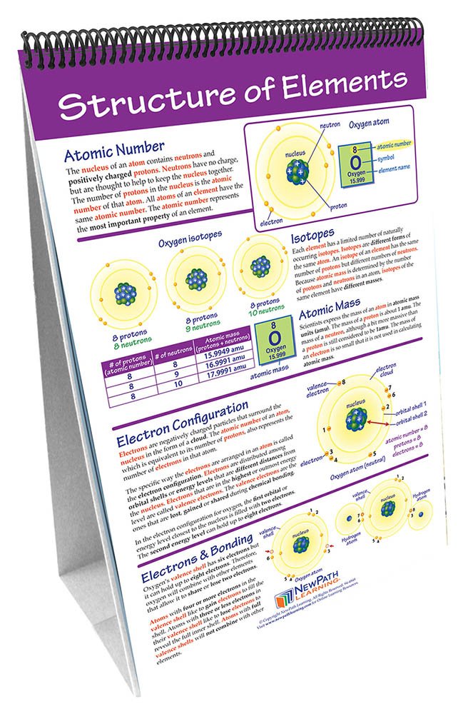 Science Poems Flip Chart