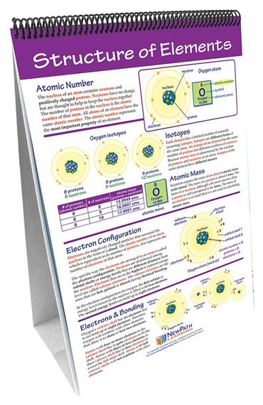 Elements & the Periodic Table—NewPath Science Flip Chart Set