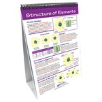 Elements & the Periodic Table—NewPath Science Flip Chart Set