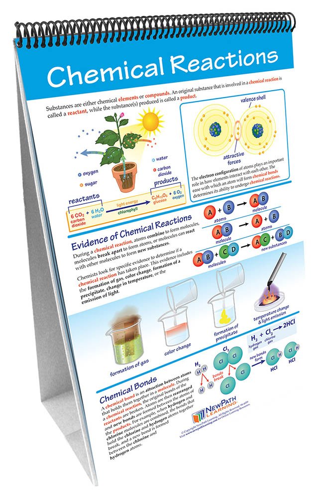 Science Poems Flip Chart