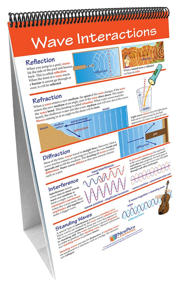 Types Of Flip Chart