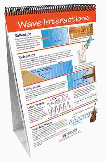 Sound—NewPath Science Flip Chart Set