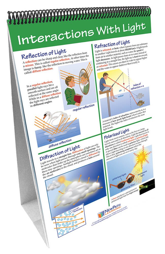 Light & Optics—NewPath Science Flip Chart Set | Flinn Scientific