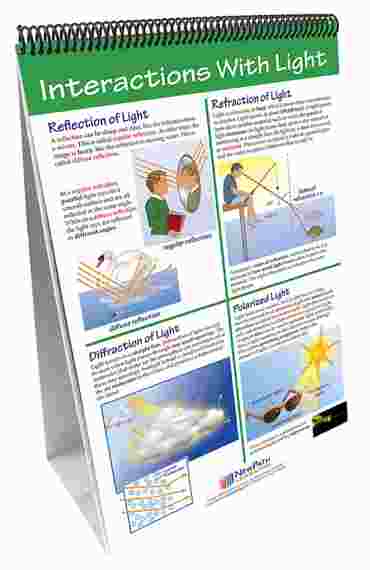 Light & Optics—NewPath Science Flip Chart Set