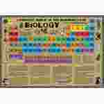 Biology Periodic Table Chart