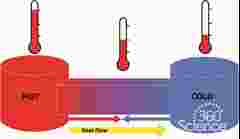 360 Science: Thermal Energy and Heat Transfer