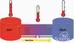 360 Science: Thermal Energy and Heat Transfer