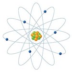 Evaluate the Bohr Model of the Atom
