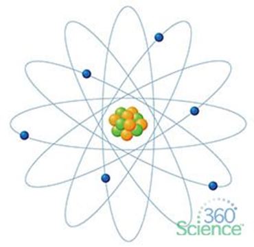 360 Science: Evaluate the Bohr Model of the Atom