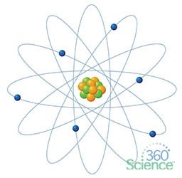 360 Science Evaluate The Bohr Model Of The Atom