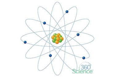 360 Science: Evaluate the Bohr Model of the Atom