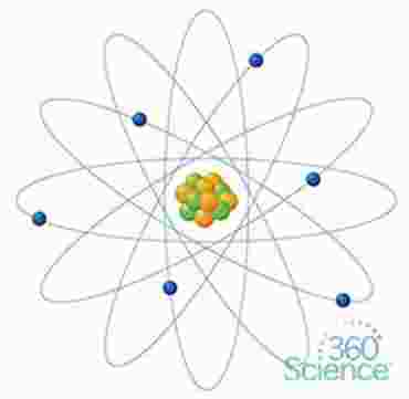 360 Science: Evaluate the Bohr Model of the Atom