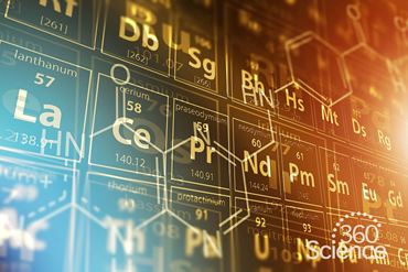 360 Science: Develop a Periodic Table