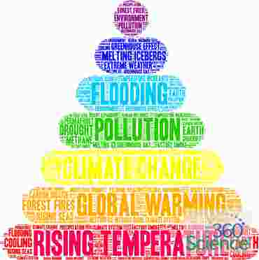 360 Science: Carbon Dioxide in the Atmosphere