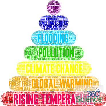 360 Science: Carbon Dioxide in the Atmosphere