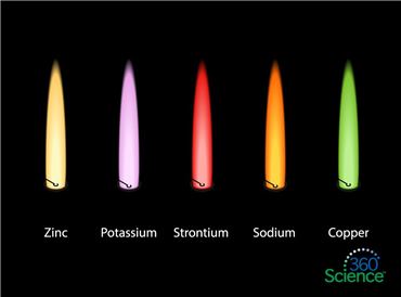 360 Science: Light and Energy, 1-Year Access