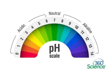 360 Science: Introduction to pH Scale and Indicators, 1-Year Access