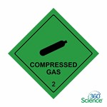 360 Science: Compressibility, 1-Year Access