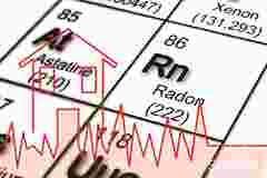360 Science: Radioactive Decay, 1-Year Access