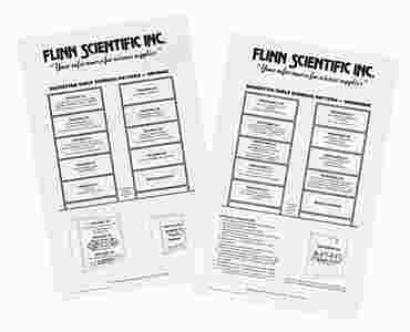 Chemical Storage Patterns Charts and Lab Safety Posters