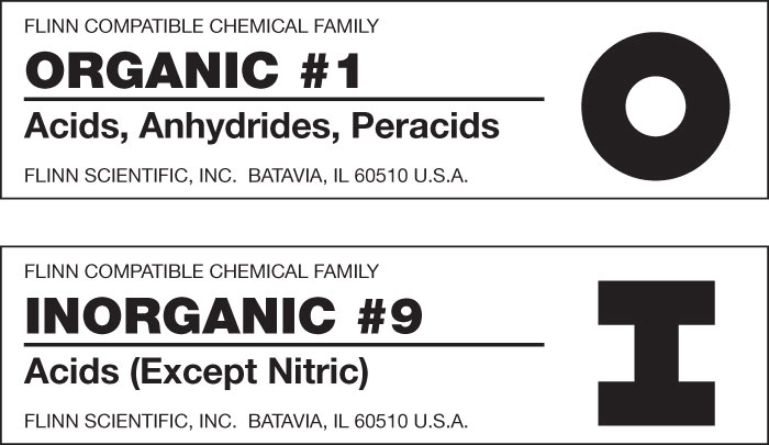 Chemical Storage Compatibility Chart Pdf