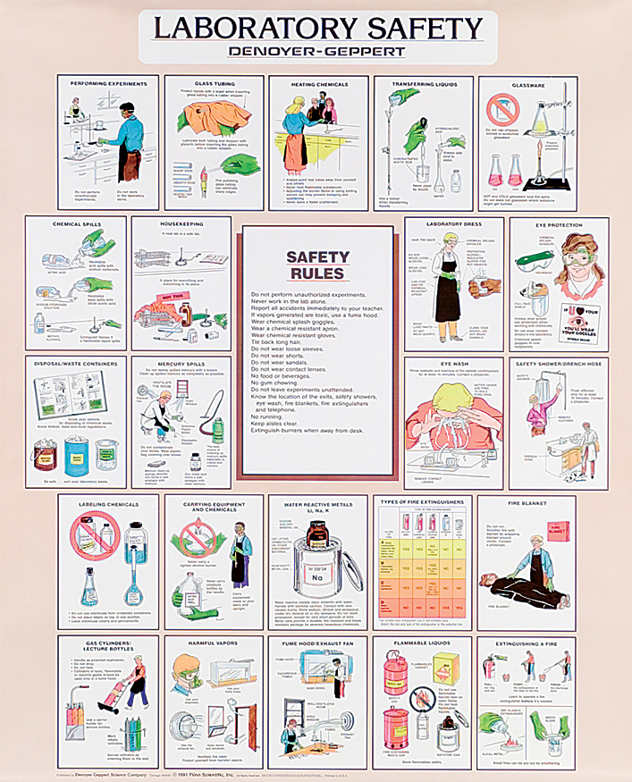 Chemical Safety Gloves Chart
