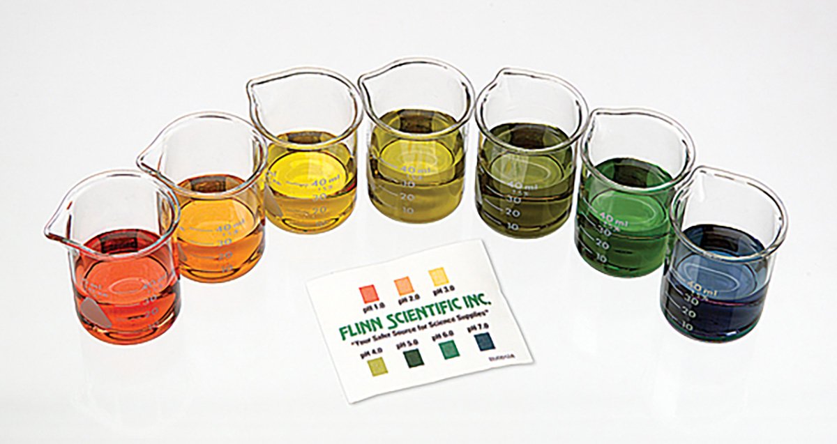 Universal Indicator Solution Color Chart