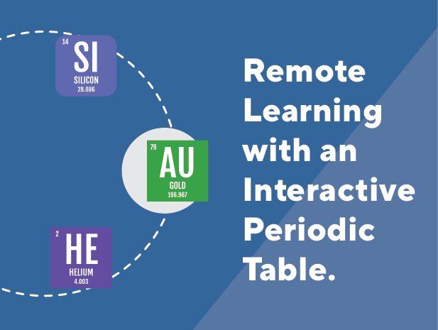 Developing Remote Lesson Plans with the Free Interactive Periodic Table
