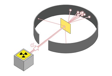 Indirect Observation of the Atom