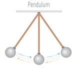 Pendulums and the Conservation of Energy